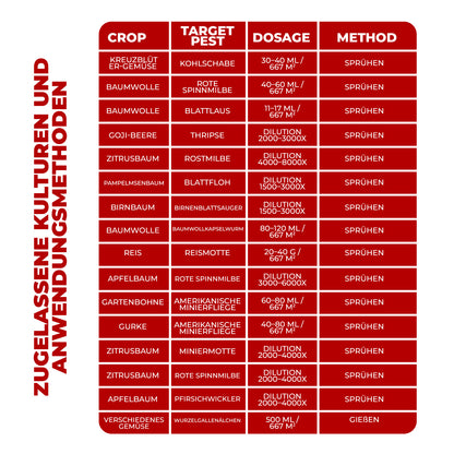 1,8% Abamectin-Emulsion Fortschrittliche Insektenbekämpfungsformel für Gemüse, Obst & Pflanzen