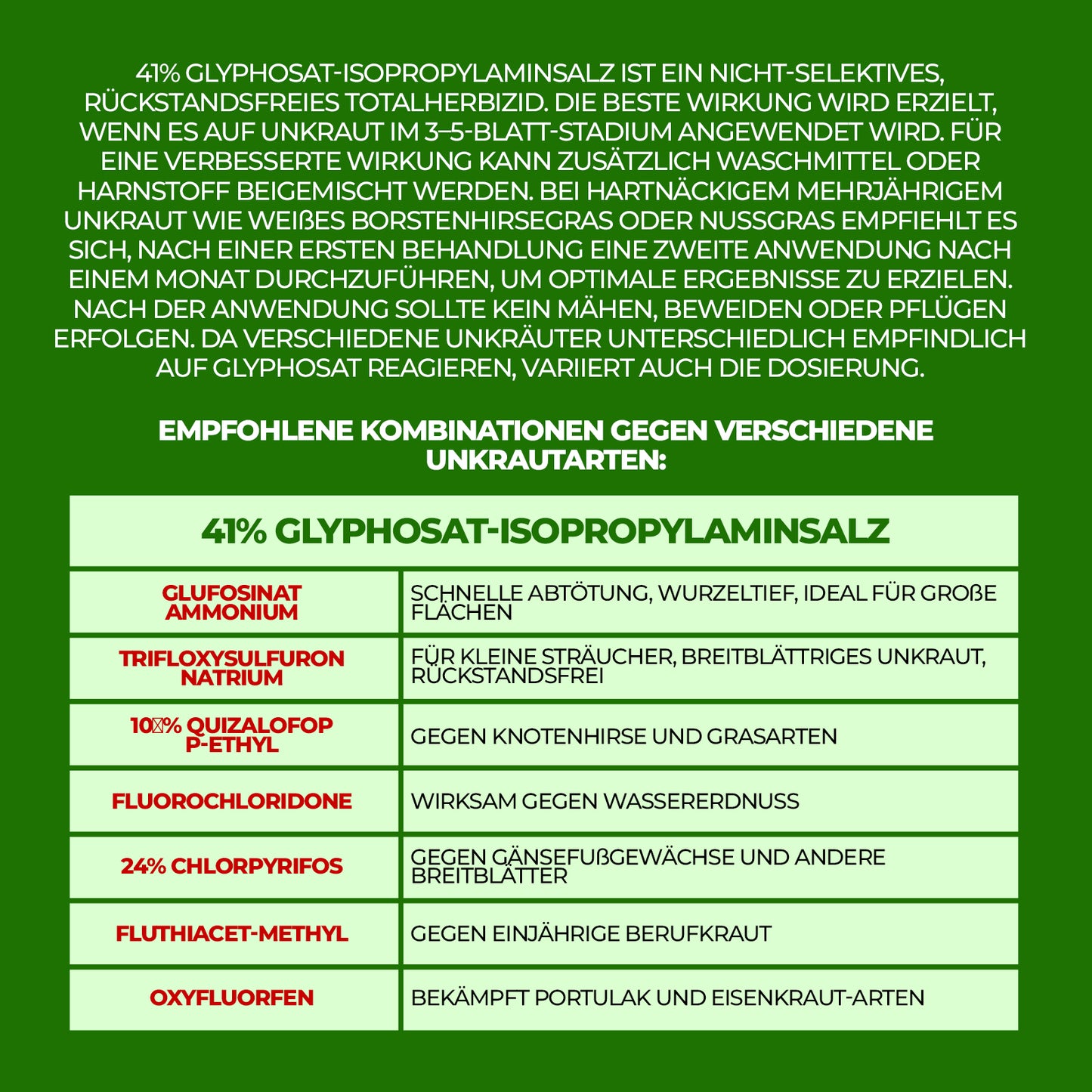 41% Glyphosatkonzentrat – Leistungsstarke Gras- und Vegetationskontrolle für das Flächenmanagement